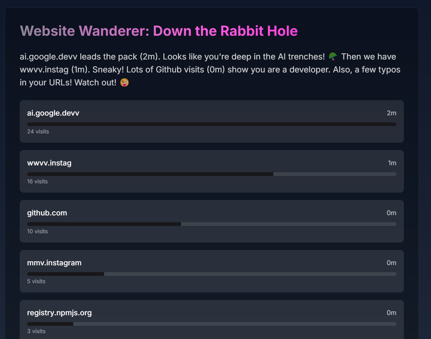 Screentime Wrapped Website Data